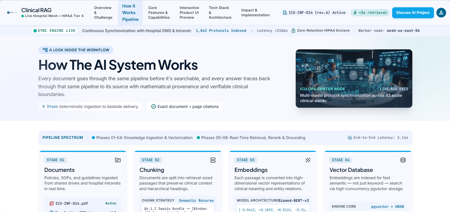 Eight-stage retrieval pipeline: documents, chunking, embeddings, vector database, retrieval, reranking, LLM and grounded answer