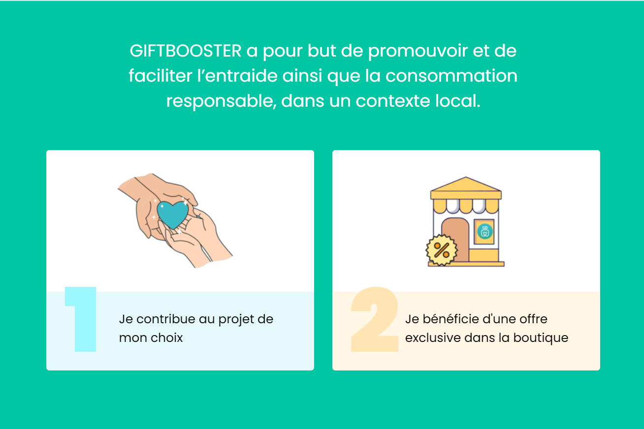 GIFTBOOSTER mechanism: step 1, I contribute to the project of my choice; step 2, I benefit from an exclusive offer in the shop